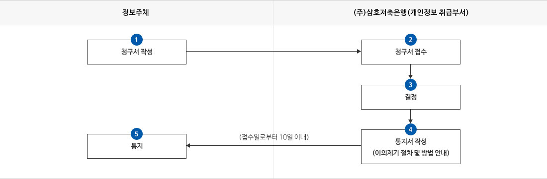 아래내용참조