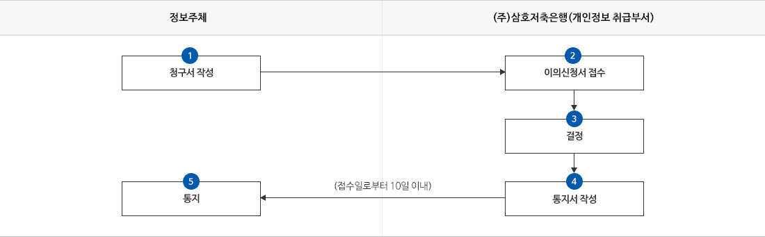 아래내용참조