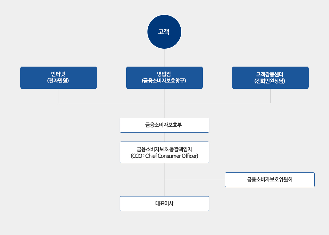 아래 내용 참조