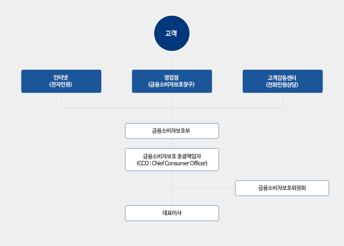 아래 내용 참조